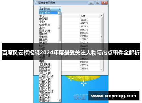 百度风云榜揭晓2024年度最受关注人物与热点事件全解析